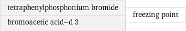 tetraphenylphosphonium bromide bromoacetic acid-d 3 | freezing point