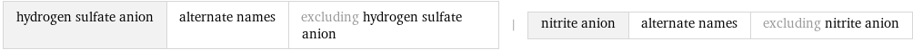 hydrogen sulfate anion | alternate names | excluding hydrogen sulfate anion | nitrite anion | alternate names | excluding nitrite anion