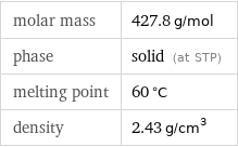 molar mass | 427.8 g/mol phase | solid (at STP) melting point | 60 °C density | 2.43 g/cm^3