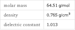 molar mass | 64.51 g/mol density | 0.765 g/cm^3 dielectric constant | 1.013