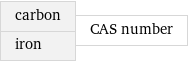 carbon iron | CAS number