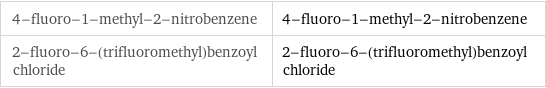 4-fluoro-1-methyl-2-nitrobenzene | 4-fluoro-1-methyl-2-nitrobenzene 2-fluoro-6-(trifluoromethyl)benzoyl chloride | 2-fluoro-6-(trifluoromethyl)benzoyl chloride