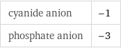 cyanide anion | -1 phosphate anion | -3