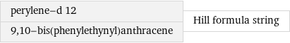 perylene-d 12 9, 10-bis(phenylethynyl)anthracene | Hill formula string