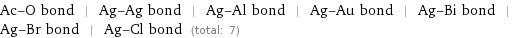 Ac-O bond | Ag-Ag bond | Ag-Al bond | Ag-Au bond | Ag-Bi bond | Ag-Br bond | Ag-Cl bond (total: 7)