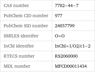 CAS number | 7782-44-7 PubChem CID number | 977 PubChem SID number | 24857799 SMILES identifier | O=O InChI identifier | InChI=1/O2/c1-2 RTECS number | RS2060000 MDL number | MFCD00011434