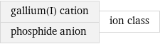 gallium(I) cation phosphide anion | ion class