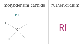 Structure diagrams