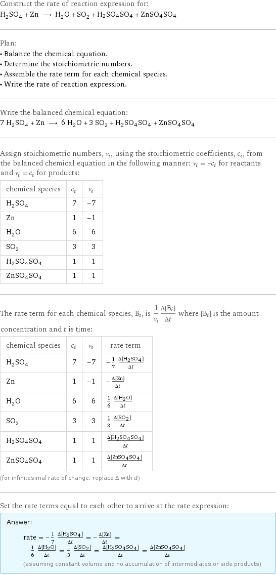 Construct the rate of reaction expression for: H_2SO_4 + Zn ⟶ H_2O + SO_2 + H2SO4SO4 + ZnSO4SO4 Plan: • Balance the chemical equation. • Determine the stoichiometric numbers. • Assemble the rate term for each chemical species. • Write the rate of reaction expression. Write the balanced chemical equation: 7 H_2SO_4 + Zn ⟶ 6 H_2O + 3 SO_2 + H2SO4SO4 + ZnSO4SO4 Assign stoichiometric numbers, ν_i, using the stoichiometric coefficients, c_i, from the balanced chemical equation in the following manner: ν_i = -c_i for reactants and ν_i = c_i for products: chemical species | c_i | ν_i H_2SO_4 | 7 | -7 Zn | 1 | -1 H_2O | 6 | 6 SO_2 | 3 | 3 H2SO4SO4 | 1 | 1 ZnSO4SO4 | 1 | 1 The rate term for each chemical species, B_i, is 1/ν_i(Δ[B_i])/(Δt) where [B_i] is the amount concentration and t is time: chemical species | c_i | ν_i | rate term H_2SO_4 | 7 | -7 | -1/7 (Δ[H2SO4])/(Δt) Zn | 1 | -1 | -(Δ[Zn])/(Δt) H_2O | 6 | 6 | 1/6 (Δ[H2O])/(Δt) SO_2 | 3 | 3 | 1/3 (Δ[SO2])/(Δt) H2SO4SO4 | 1 | 1 | (Δ[H2SO4SO4])/(Δt) ZnSO4SO4 | 1 | 1 | (Δ[ZnSO4SO4])/(Δt) (for infinitesimal rate of change, replace Δ with d) Set the rate terms equal to each other to arrive at the rate expression: Answer: |   | rate = -1/7 (Δ[H2SO4])/(Δt) = -(Δ[Zn])/(Δt) = 1/6 (Δ[H2O])/(Δt) = 1/3 (Δ[SO2])/(Δt) = (Δ[H2SO4SO4])/(Δt) = (Δ[ZnSO4SO4])/(Δt) (assuming constant volume and no accumulation of intermediates or side products)