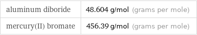 aluminum diboride | 48.604 g/mol (grams per mole) mercury(II) bromate | 456.39 g/mol (grams per mole)