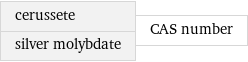 cerussete silver molybdate | CAS number