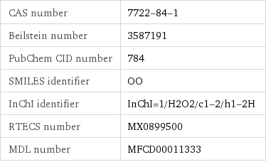 CAS number | 7722-84-1 Beilstein number | 3587191 PubChem CID number | 784 SMILES identifier | OO InChI identifier | InChI=1/H2O2/c1-2/h1-2H RTECS number | MX0899500 MDL number | MFCD00011333