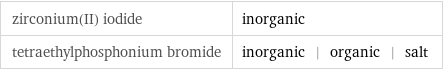 zirconium(II) iodide | inorganic tetraethylphosphonium bromide | inorganic | organic | salt