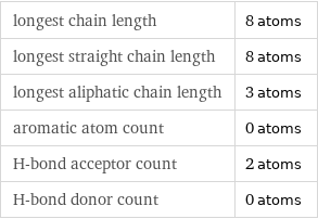 longest chain length | 8 atoms longest straight chain length | 8 atoms longest aliphatic chain length | 3 atoms aromatic atom count | 0 atoms H-bond acceptor count | 2 atoms H-bond donor count | 0 atoms