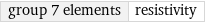 group 7 elements | resistivity