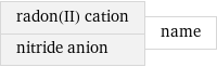 radon(II) cation nitride anion | name