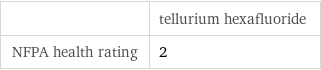  | tellurium hexafluoride NFPA health rating | 2