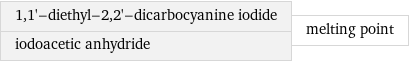 1, 1'-diethyl-2, 2'-dicarbocyanine iodide iodoacetic anhydride | melting point