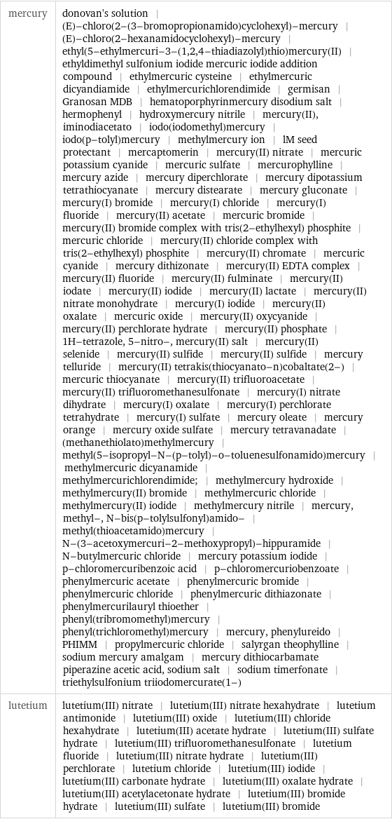 mercury | donovan's solution | (E)-chloro(2-(3-bromopropionamido)cyclohexyl)-mercury | (E)-chloro(2-hexanamidocyclohexyl)-mercury | ethyl(5-ethylmercuri-3-(1, 2, 4-thiadiazolyl)thio)mercury(II) | ethyldimethyl sulfonium iodide mercuric iodide addition compound | ethylmercuric cysteine | ethylmercuric dicyandiamide | ethylmercurichlorendimide | germisan | Granosan MDB | hematoporphyrinmercury disodium salt | hermophenyl | hydroxymercury nitrile | mercury(II), iminodiacetato | iodo(iodomethyl)mercury | iodo(p-tolyl)mercury | methylmercury ion | lM seed protectant | mercaptomerin | mercury(II) nitrate | mercuric potassium cyanide | mercuric sulfate | mercurophylline | mercury azide | mercury diperchlorate | mercury dipotassium tetrathiocyanate | mercury distearate | mercury gluconate | mercury(I) bromide | mercury(I) chloride | mercury(I) fluoride | mercury(II) acetate | mercuric bromide | mercury(II) bromide complex with tris(2-ethylhexyl) phosphite | mercuric chloride | mercury(II) chloride complex with tris(2-ethylhexyl) phosphite | mercury(II) chromate | mercuric cyanide | mercury dithizonate | mercury(II) EDTA complex | mercury(II) fluoride | mercury(II) fulminate | mercury(II) iodate | mercury(II) iodide | mercury(II) lactate | mercury(II) nitrate monohydrate | mercury(I) iodide | mercury(II) oxalate | mercuric oxide | mercury(II) oxycyanide | mercury(II) perchlorate hydrate | mercury(II) phosphate | 1H-tetrazole, 5-nitro-, mercury(II) salt | mercury(II) selenide | mercury(II) sulfide | mercury(II) sulfide | mercury telluride | mercury(II) tetrakis(thiocyanato-n)cobaltate(2-) | mercuric thiocyanate | mercury(II) trifluoroacetate | mercury(II) trifluoromethanesulfonate | mercury(I) nitrate dihydrate | mercury(I) oxalate | mercury(I) perchlorate tetrahydrate | mercury(I) sulfate | mercury oleate | mercury orange | mercury oxide sulfate | mercury tetravanadate | (methanethiolato)methylmercury | methyl(5-isopropyl-N-(p-tolyl)-o-toluenesulfonamido)mercury | methylmercuric dicyanamide | methylmercurichlorendimide; | methylmercury hydroxide | methylmercury(II) bromide | methylmercuric chloride | methylmercury(II) iodide | methylmercury nitrile | mercury, methyl-, N-bis(p-tolylsulfonyl)amido- | methyl(thioacetamido)mercury | N-(3-acetoxymercuri-2-methoxypropyl)-hippuramide | N-butylmercuric chloride | mercury potassium iodide | p-chloromercuribenzoic acid | p-chloromercuriobenzoate | phenylmercuric acetate | phenylmercuric bromide | phenylmercuric chloride | phenylmercuric dithiazonate | phenylmercurilauryl thioether | phenyl(tribromomethyl)mercury | phenyl(trichloromethyl)mercury | mercury, phenylureido | PHIMM | propylmercuric chloride | salyrgan theophylline | sodium mercury amalgam | mercury dithiocarbamate piperazine acetic acid, sodium salt | sodium timerfonate | triethylsulfonium triiodomercurate(1-) lutetium | lutetium(III) nitrate | lutetium(III) nitrate hexahydrate | lutetium antimonide | lutetium(III) oxide | lutetium(III) chloride hexahydrate | lutetium(III) acetate hydrate | lutetium(III) sulfate hydrate | lutetium(III) trifluoromethanesulfonate | lutetium fluoride | lutetium(III) nitrate hydrate | lutetium(III) perchlorate | lutetium chloride | lutetium(III) iodide | lutetium(III) carbonate hydrate | lutetium(III) oxalate hydrate | lutetium(III) acetylacetonate hydrate | lutetium(III) bromide hydrate | lutetium(III) sulfate | lutetium(III) bromide