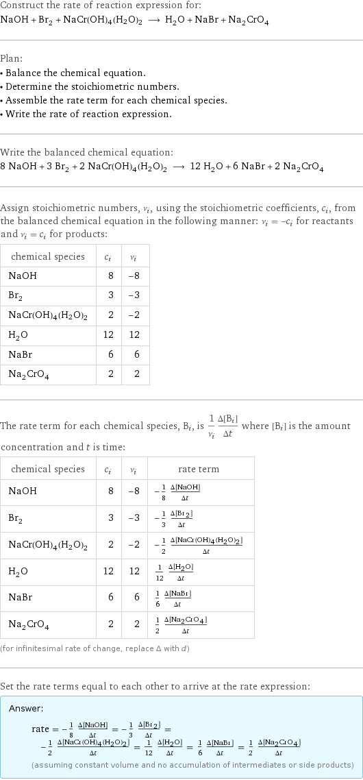 Construct the rate of reaction expression for: NaOH + Br_2 + NaCr(OH)4(H2O)2 ⟶ H_2O + NaBr + Na_2CrO_4 Plan: • Balance the chemical equation. • Determine the stoichiometric numbers. • Assemble the rate term for each chemical species. • Write the rate of reaction expression. Write the balanced chemical equation: 8 NaOH + 3 Br_2 + 2 NaCr(OH)4(H2O)2 ⟶ 12 H_2O + 6 NaBr + 2 Na_2CrO_4 Assign stoichiometric numbers, ν_i, using the stoichiometric coefficients, c_i, from the balanced chemical equation in the following manner: ν_i = -c_i for reactants and ν_i = c_i for products: chemical species | c_i | ν_i NaOH | 8 | -8 Br_2 | 3 | -3 NaCr(OH)4(H2O)2 | 2 | -2 H_2O | 12 | 12 NaBr | 6 | 6 Na_2CrO_4 | 2 | 2 The rate term for each chemical species, B_i, is 1/ν_i(Δ[B_i])/(Δt) where [B_i] is the amount concentration and t is time: chemical species | c_i | ν_i | rate term NaOH | 8 | -8 | -1/8 (Δ[NaOH])/(Δt) Br_2 | 3 | -3 | -1/3 (Δ[Br2])/(Δt) NaCr(OH)4(H2O)2 | 2 | -2 | -1/2 (Δ[NaCr(OH)4(H2O)2])/(Δt) H_2O | 12 | 12 | 1/12 (Δ[H2O])/(Δt) NaBr | 6 | 6 | 1/6 (Δ[NaBr])/(Δt) Na_2CrO_4 | 2 | 2 | 1/2 (Δ[Na2CrO4])/(Δt) (for infinitesimal rate of change, replace Δ with d) Set the rate terms equal to each other to arrive at the rate expression: Answer: |   | rate = -1/8 (Δ[NaOH])/(Δt) = -1/3 (Δ[Br2])/(Δt) = -1/2 (Δ[NaCr(OH)4(H2O)2])/(Δt) = 1/12 (Δ[H2O])/(Δt) = 1/6 (Δ[NaBr])/(Δt) = 1/2 (Δ[Na2CrO4])/(Δt) (assuming constant volume and no accumulation of intermediates or side products)