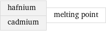 hafnium cadmium | melting point