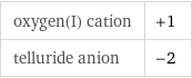 oxygen(I) cation | +1 telluride anion | -2