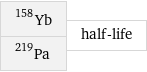 Yb-158 Pa-219 | half-life