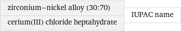 zirconium-nickel alloy (30:70) cerium(III) chloride heptahydrate | IUPAC name