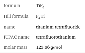 formula | TiF_4 Hill formula | F_4Ti name | titanium tetrafluoride IUPAC name | tetrafluorotitanium molar mass | 123.86 g/mol