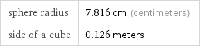 sphere radius | 7.816 cm (centimeters) side of a cube | 0.126 meters