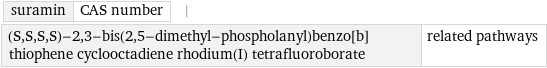 suramin | CAS number | (S, S, S, S)-2, 3-bis(2, 5-dimethyl-phospholanyl)benzo[b]thiophene cyclooctadiene rhodium(I) tetrafluoroborate | related pathways