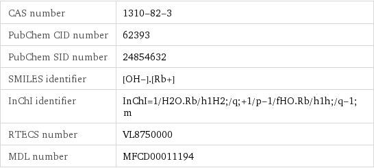 CAS number | 1310-82-3 PubChem CID number | 62393 PubChem SID number | 24854632 SMILES identifier | [OH-].[Rb+] InChI identifier | InChI=1/H2O.Rb/h1H2;/q;+1/p-1/fHO.Rb/h1h;/q-1;m RTECS number | VL8750000 MDL number | MFCD00011194