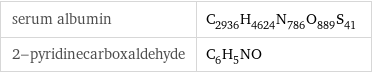 serum albumin | C_2936H_4624N_786O_889S_41 2-pyridinecarboxaldehyde | C_6H_5NO