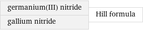 germanium(III) nitride gallium nitride | Hill formula