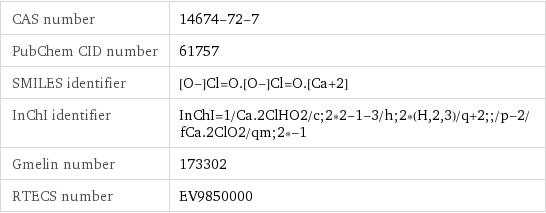 CAS number | 14674-72-7 PubChem CID number | 61757 SMILES identifier | [O-]Cl=O.[O-]Cl=O.[Ca+2] InChI identifier | InChI=1/Ca.2ClHO2/c;2*2-1-3/h;2*(H, 2, 3)/q+2;;/p-2/fCa.2ClO2/qm;2*-1 Gmelin number | 173302 RTECS number | EV9850000