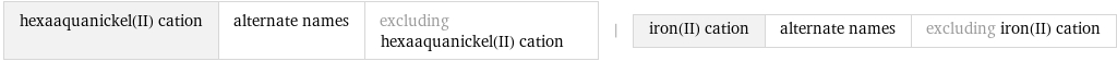 hexaaquanickel(II) cation | alternate names | excluding hexaaquanickel(II) cation | iron(II) cation | alternate names | excluding iron(II) cation