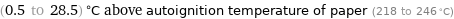 (0.5 to 28.5) °C above autoignition temperature of paper (218 to 246 °C)