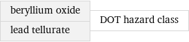 beryllium oxide lead tellurate | DOT hazard class