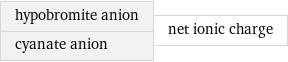 hypobromite anion cyanate anion | net ionic charge