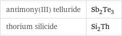 antimony(III) telluride | Sb_2Te_3 thorium silicide | Si_2Th