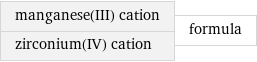 manganese(III) cation zirconium(IV) cation | formula