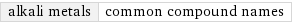 alkali metals | common compound names