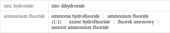 zinc hydroxide | zinc dihydroxide ammonium fluoride | ammonia hydrofluoride | ammonium fluoride (1:1) | azane hydrofluoride | fluorek amonowy | neutral ammonium fluoride