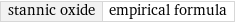 stannic oxide | empirical formula