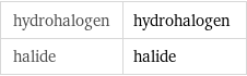 hydrohalogen | hydrohalogen halide | halide