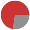 Mass composition for 2 kg