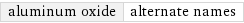 aluminum oxide | alternate names