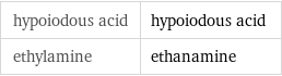 hypoiodous acid | hypoiodous acid ethylamine | ethanamine