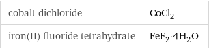 cobalt dichloride | CoCl_2 iron(II) fluoride tetrahydrate | FeF_2·4H_2O