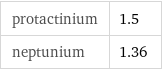 protactinium | 1.5 neptunium | 1.36